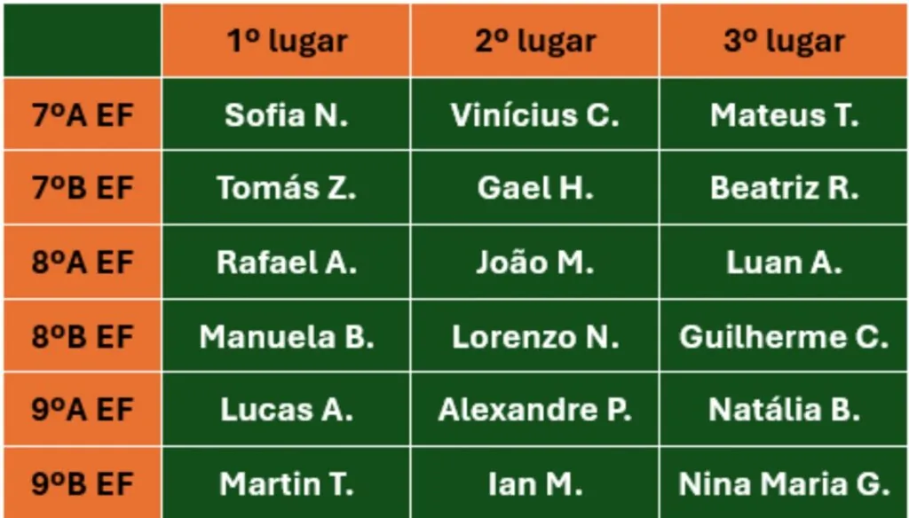 Tabela vencedores xadrez